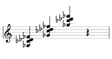 Sheet music of Gb 7sus4 in three octaves